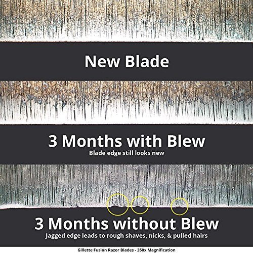 BLEW Razor Blade Dryer - ToiletTree Products-